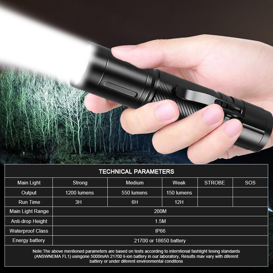 Senter LED Fokus Tetap 1200LM, - Outdoor Spotlight ulasan dan harga